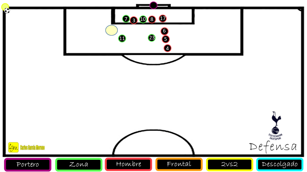 tottenham defensa 1