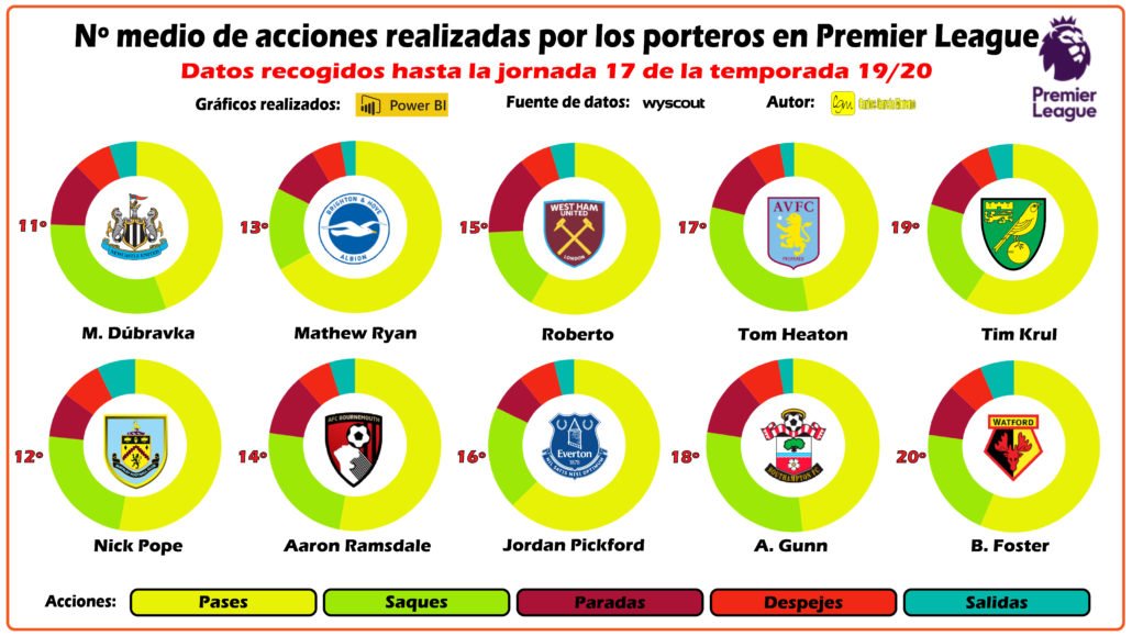 infografia porteros 2