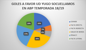 Goles a favor socuellamos