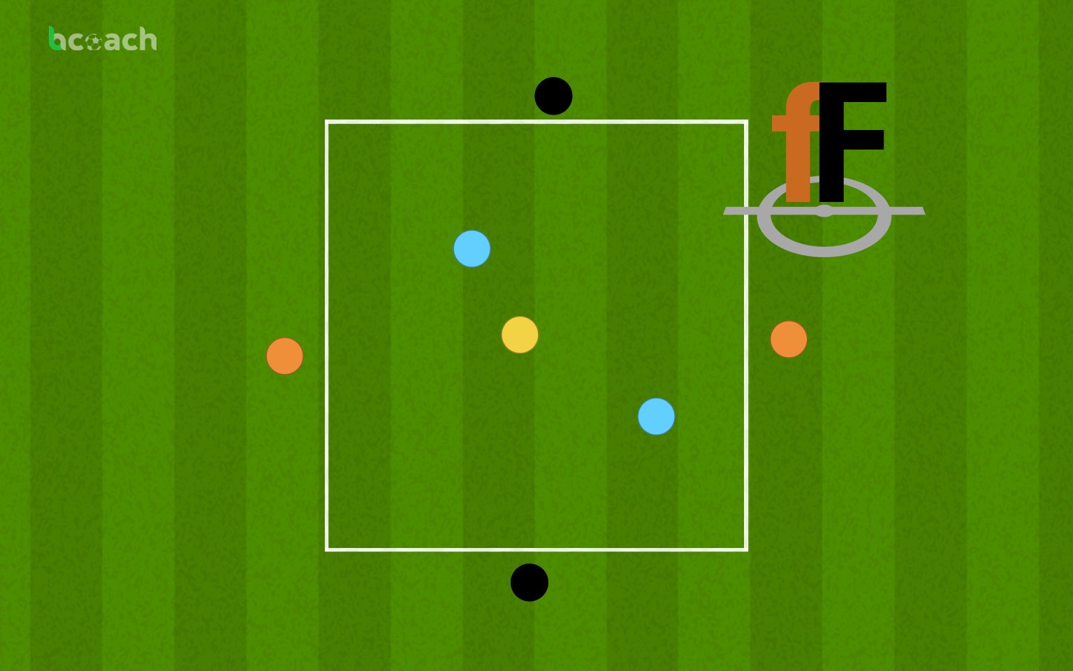 Rondo 4×2+1 comodín