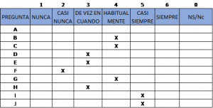 Preguntas