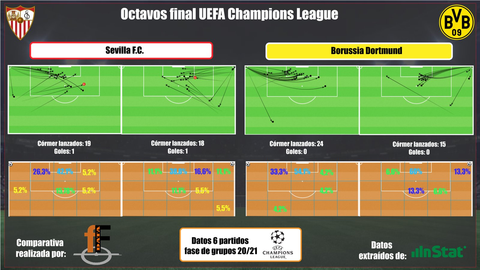 Sevilla F.C. vs Borussia Dortmund