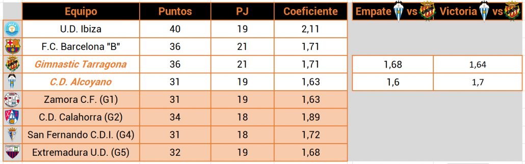 coeficiente