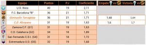 coeficiente