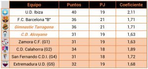 coeficiente1