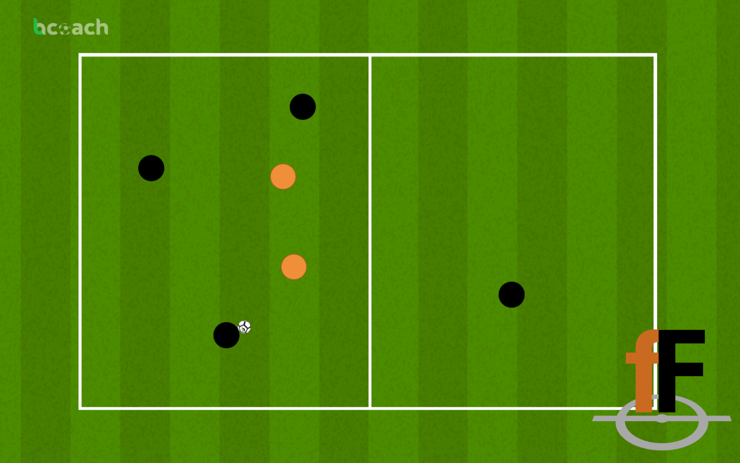 Rondo 4vs2 en 2 zonas | fiebreFutbol