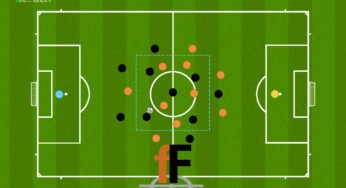 5vs5 con apoyos exteriores y transiciones