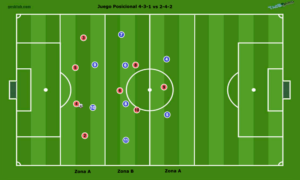 Juego-Posicional-4-3-1-vs-2-4-2-