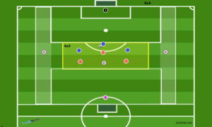 4x3 + 6x3 + 2GK Ataque-Defensa de Centros Laterale