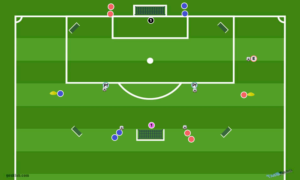 FJ Evitar despeje + 1x1 en Miniportería + 2x2 + 2GK